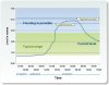 ribble levels.jpg